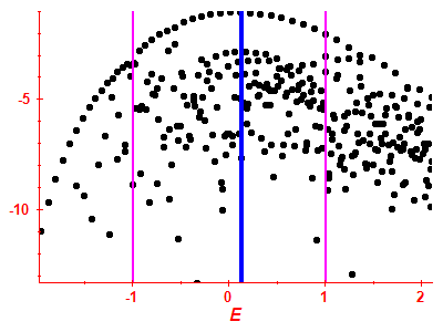 Strength function log